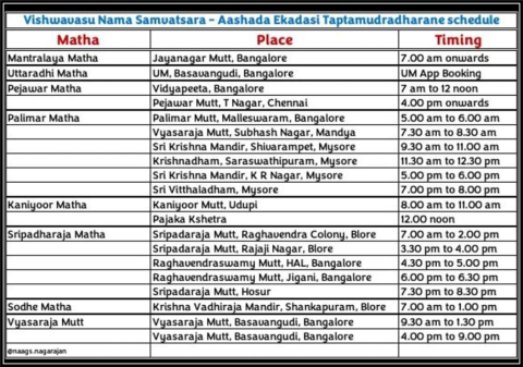 aashada ekadasi taptamudradharane schedule